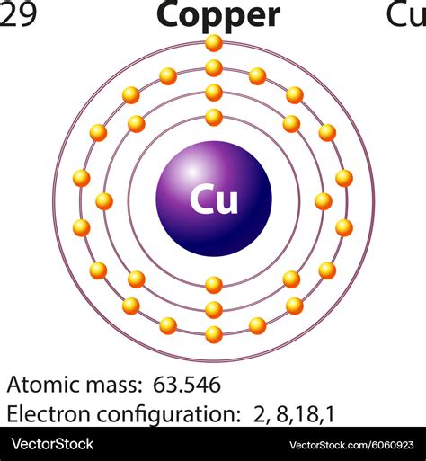 valence electrons in copper atom.